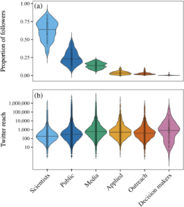 Scientists on Twitter: Preaching to the choir or singing from the rooftops? Scientists on Twitter: Preaching to the choir or singing from the rooftops?