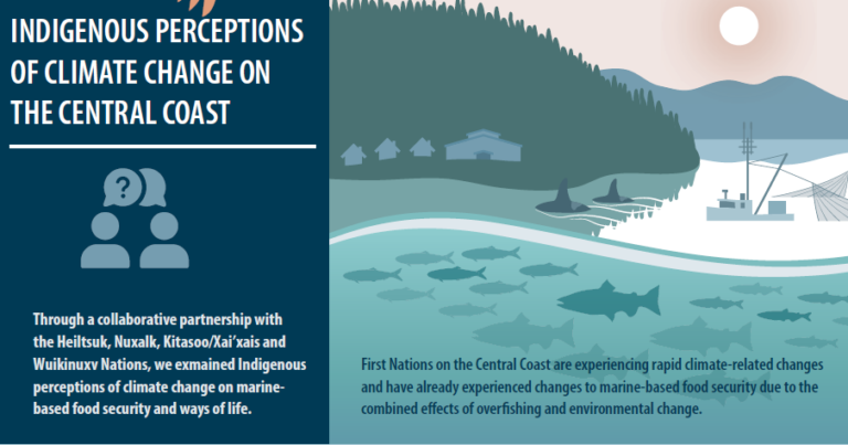 Adapting to climate change on the Central Coast