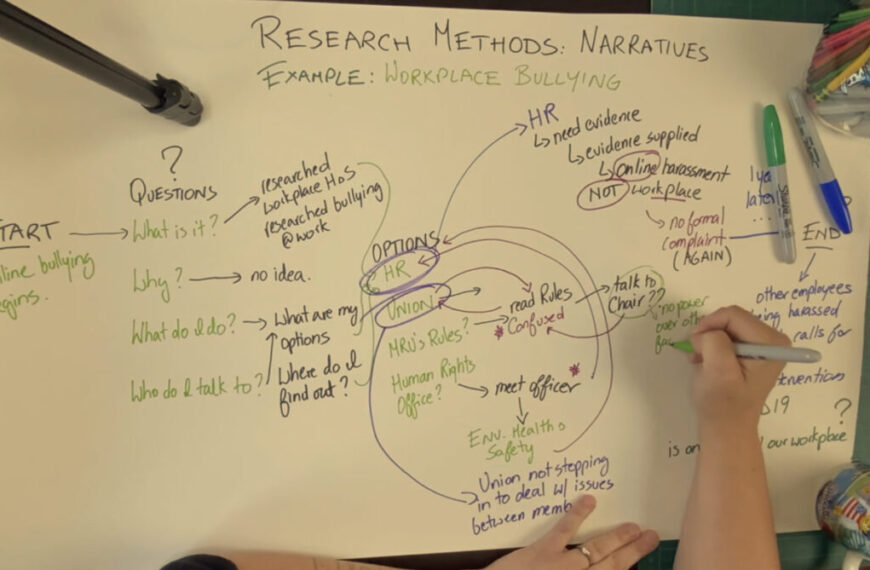 A person writing on a white board about research methods.