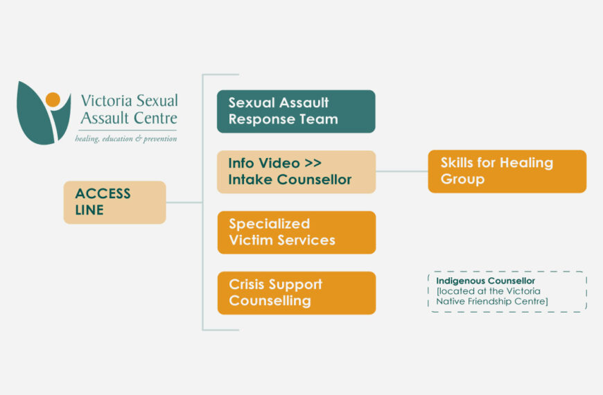 Service changes to VSAC long-term Counselling Program￼