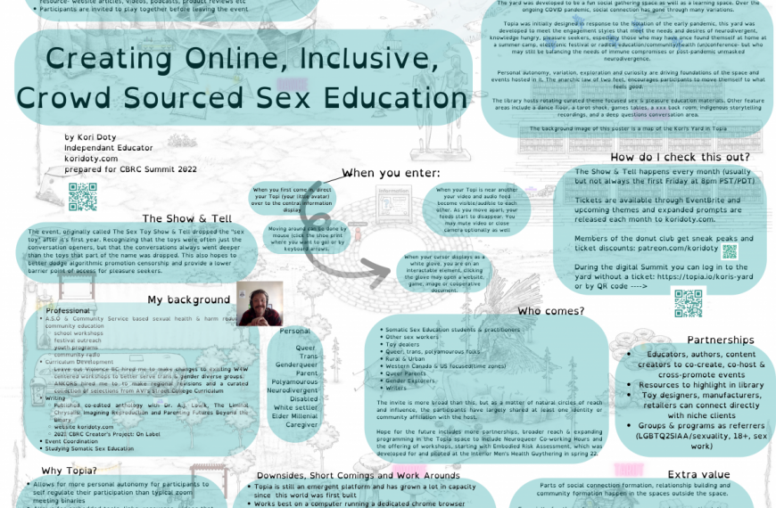 Creating online interactive crowd sourced sex education.
