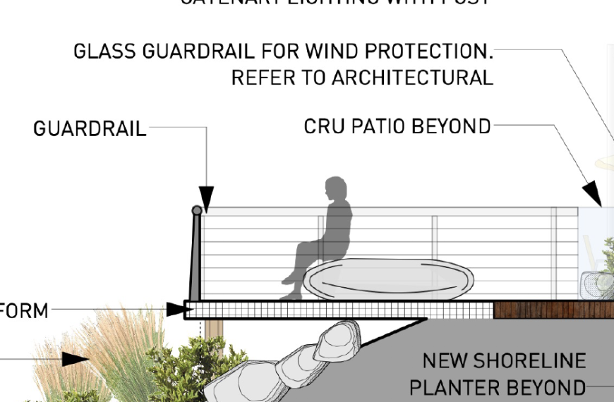 A diagram showing the design of a garden.