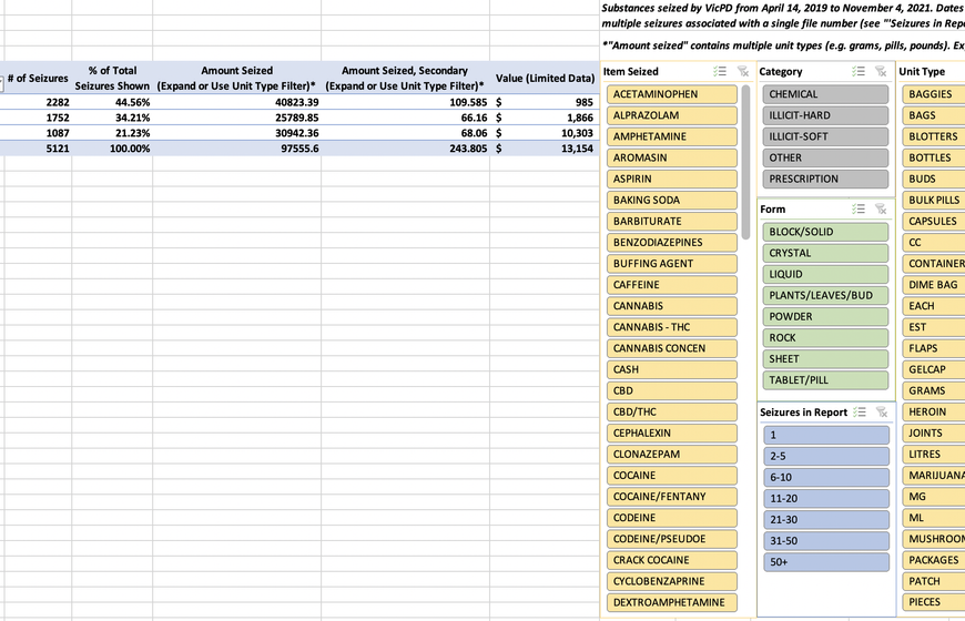 A screenshot of a spreadsheet with different types of data.