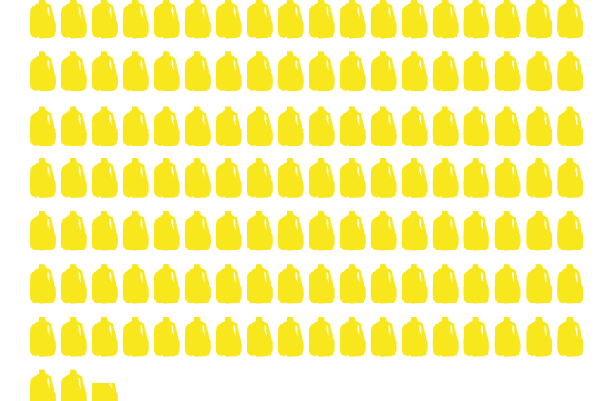 Daily victoria urine output.