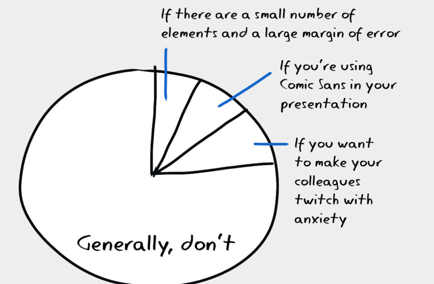 Using a pie chart, it is evident that there are only a few elements involved and a significant amount of magic present.