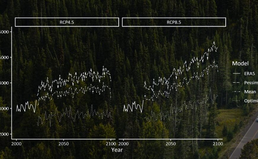 Graph overlay on forest background depicting climate models from 2000 to 2100, highlighting annual cumulative degree-days above 0°C under scenarios RCP4.5 and RCP8.5 in Canada. This visual underscores the impact of climate change projections on factors like Lyme disease spread.