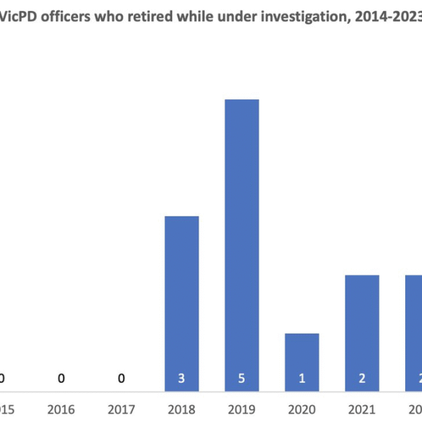 Police retirements while under investigation