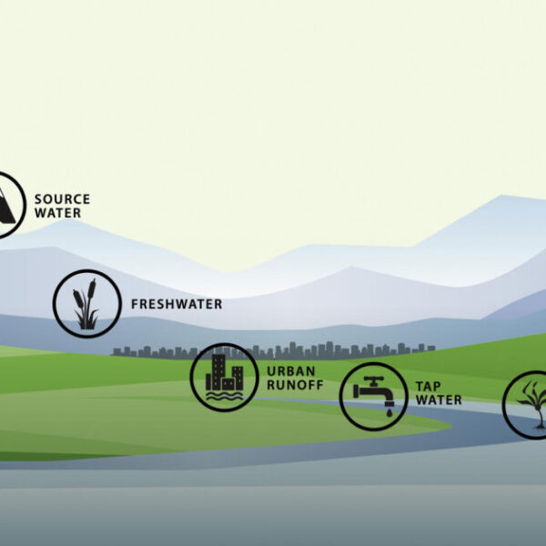 A watershed based approach to water sampling