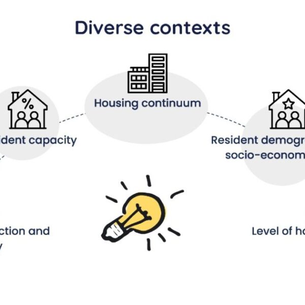 Igniting Resident Leadership
