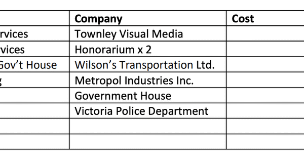 VicPD parties at Government House for $22,000