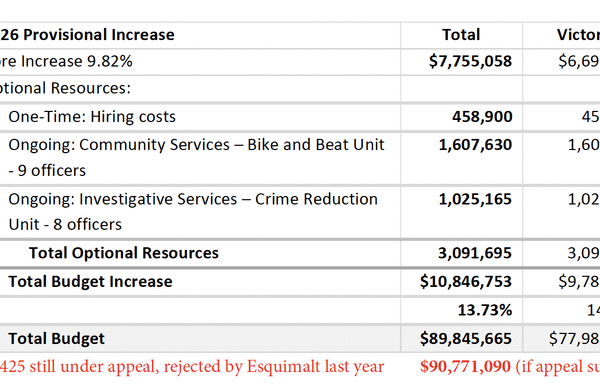VicPD’s budget stinks