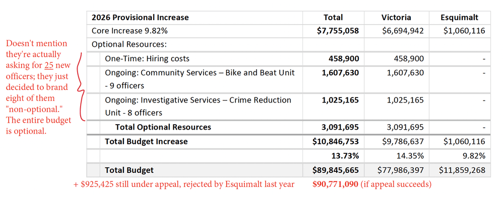 VicPD’s budget stinks