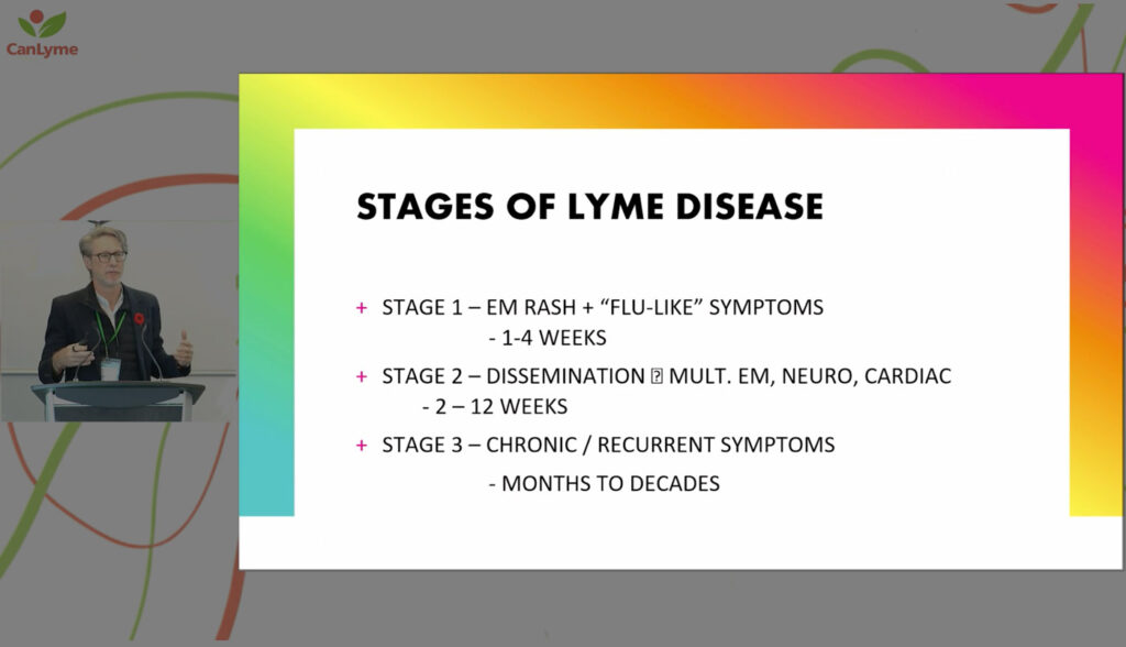 Dr. Tim Cook on chronic persistent tick-borne illness: Recognition of symptom complexes