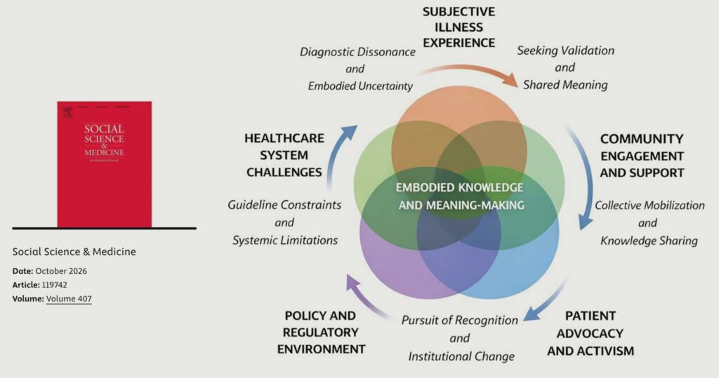 Living with persistent illness and uncertainty: Patient narratives on Lyme disease in Nova Scotia, Canada